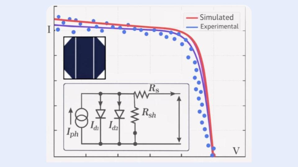 PV modeling and parameter optimization